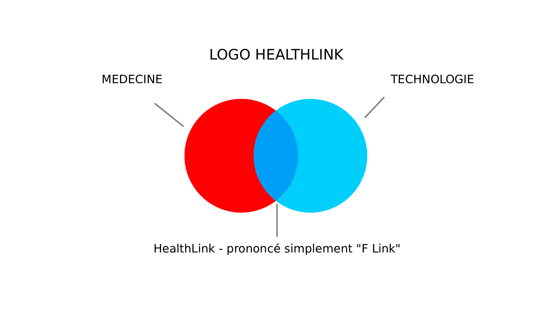 Pourquoi le logo HealthLink n’est pas qu’un simple dessin